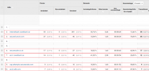 Betalkällor i hänvisningskanalen i Google Analytics-gränssnittet
