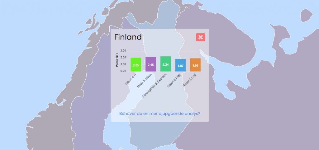 Konkurrens och potential i sökresultaten i Finland