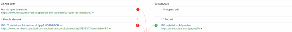 SERP for the keyword "ifö toalettsits"