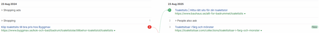 The SERP for the keyword "toalettsits"