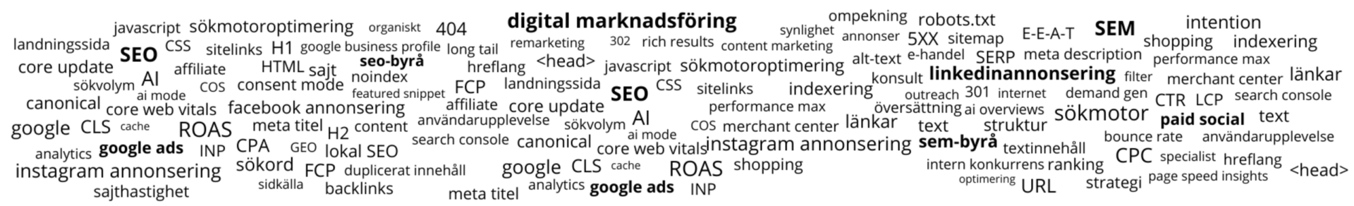 Ordlista för digital marknadsföring