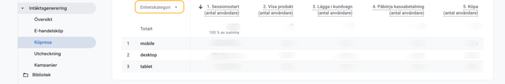 Filtrera datan under "köpresa" i GA4