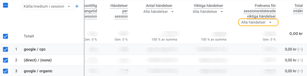 Filtrera konverteringsgraden per viktig händelse i GA4