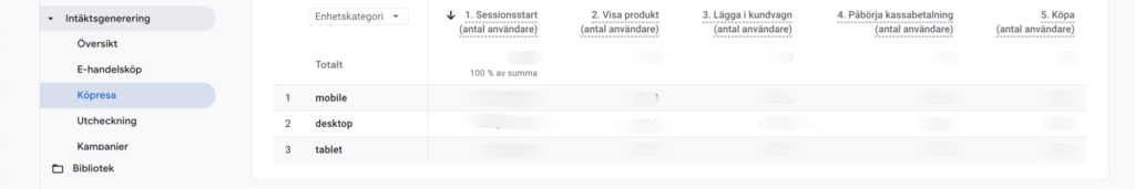 Filtrera datan under "köpresa" i GA4
