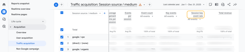 Conversion rate in GA4