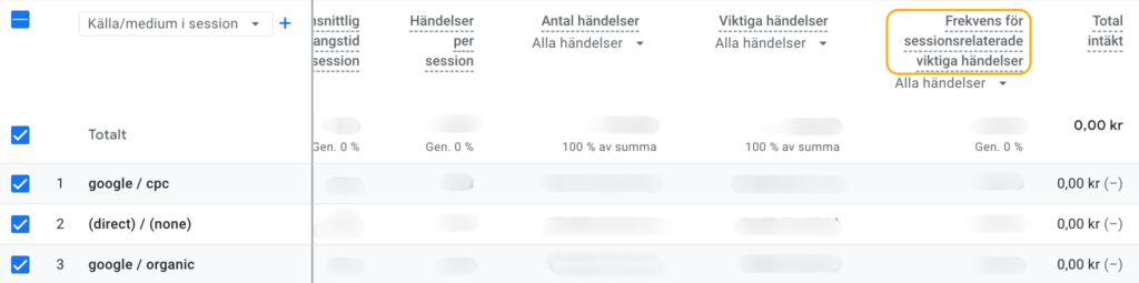 Hitta konverteringsgrad i GA4