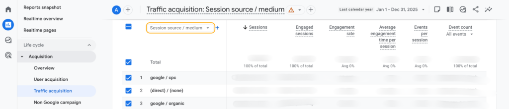 Session/source medium in GA4