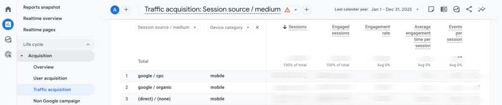 Sort by device category in GA4