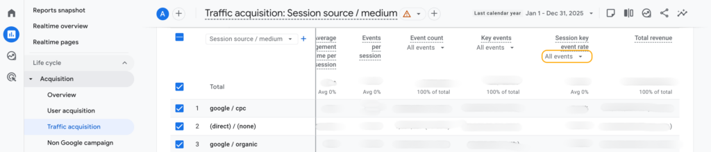 Sort by specific event under conversion rate