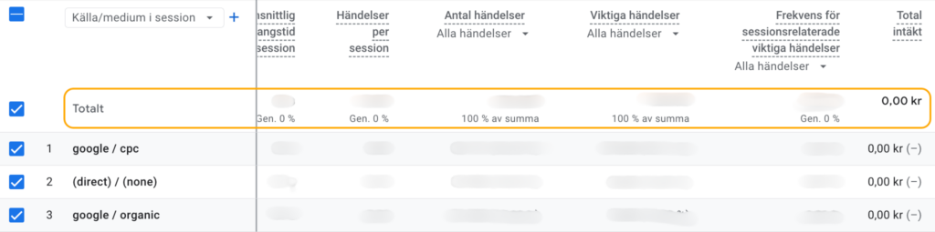 Se den totala datan i GA4