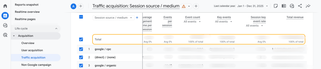 See total revenue in GA4