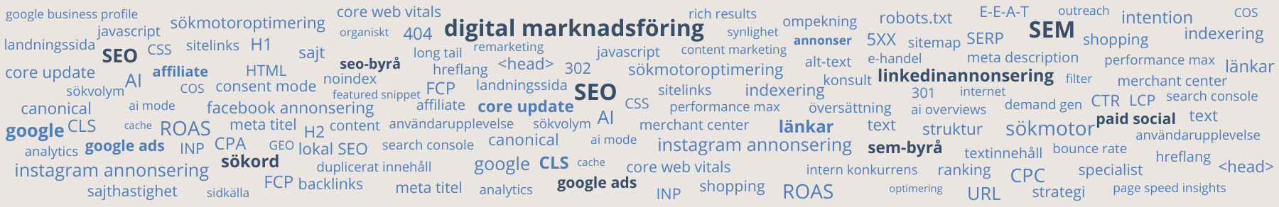 Ordlista för digital marknadsföring