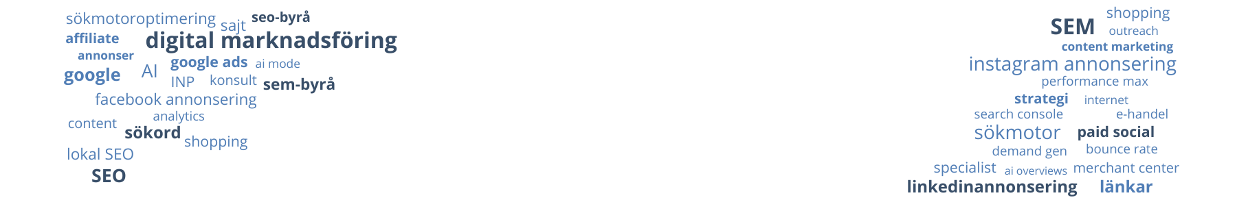 Ordlista i digital marknadsföring